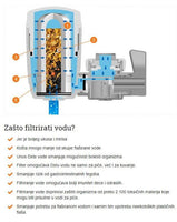 Filter za vodu - preciscavanje vode iz slavine - za cesmu - Filter za vodu - preciscavanje vode iz slavine - za cesmu