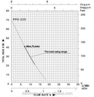 Ruska potapajuca pumpa Pumpa za vodu