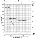 Ruska potapajuca pumpa Pumpa za vodu