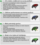 Auto gume Sava-NOVO-sok cena
