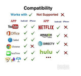 CHROMECAST , kopija, pretvara vaš TV u pametan TV. - CHROMECAST , kopija, pretvara vaš TV u pametan TV.