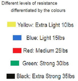 Power resistance bands - trake za vezbanje