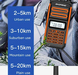 Beofang radio stanica BF S5 plus ()