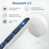 BLUETOOTH slušalice I12 TWS - BLUETOOTH slušalice I12 TWS