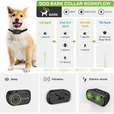 Ogrlica protiv lajanja pasa Petedu kontrolor za lajanje - Ogrlica protiv lajanja pasa Petedu kontrolor za lajanje