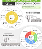 Ogrlica protiv lajanja pasa Petedu kontrolor za lajanje - Ogrlica protiv lajanja pasa Petedu kontrolor za lajanje