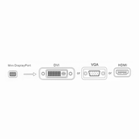 Adapter kabl za mini DP na HDMI DP DVI