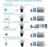 Wifi pojacivac za 4 antene