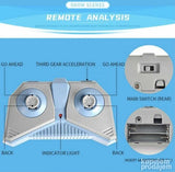 Ajkula na Daljinsko upravljanje